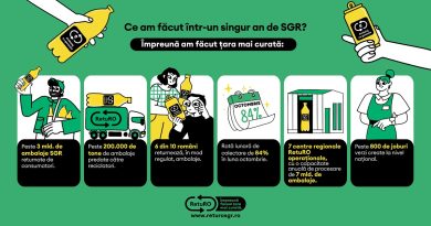 Cât au reciclat românii într-un an de la implementarea programului RetuRO SGR